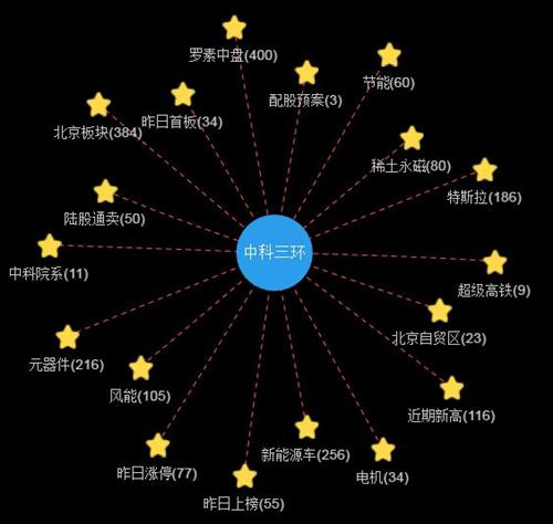 科技強(qiáng)磁，數(shù)字賦能 中國(guó)釹鐵硼永磁材料龍頭企業(yè)的雙輪驅(qū)動(dòng)