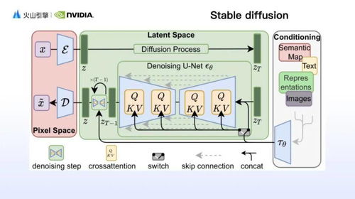 AI繪畫技術的三重突破 更快、更美、更懂你——揭秘高美感文生圖模型背后的軟硬件技術秘籍