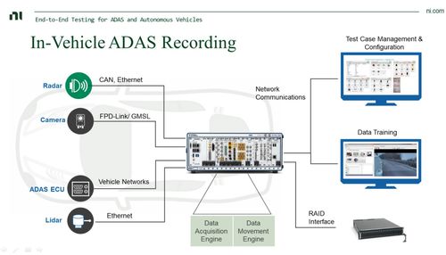 虛擬仿真技術(shù) 自動(dòng)駕駛測(cè)試降本增效的加速器