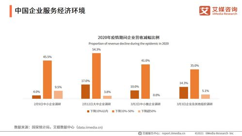 2021上半年中國(guó)企業(yè)服務(wù)發(fā)展環(huán)境分析