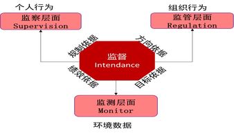 探索經(jīng)濟(jì)監(jiān)督新路徑 晏維龍教授解讀中國特色社會主義經(jīng)濟(jì)監(jiān)督體系