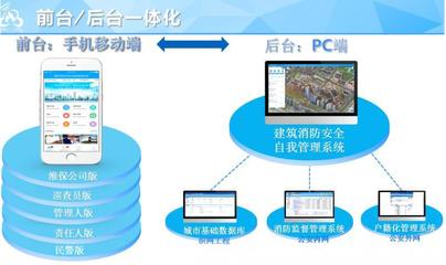 智慧消防系統 基本原理、主要功能及其應用前景